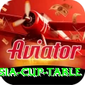 asia cup table Plus v4.3.2